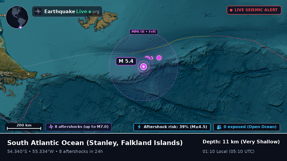 South Atlantic Ocean (Falkland Islands)
