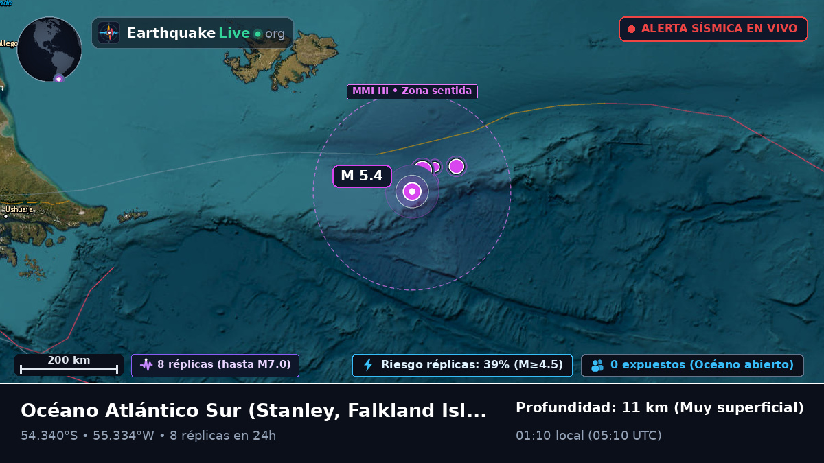 Océano Atlántico Sur (Falkland Islands)