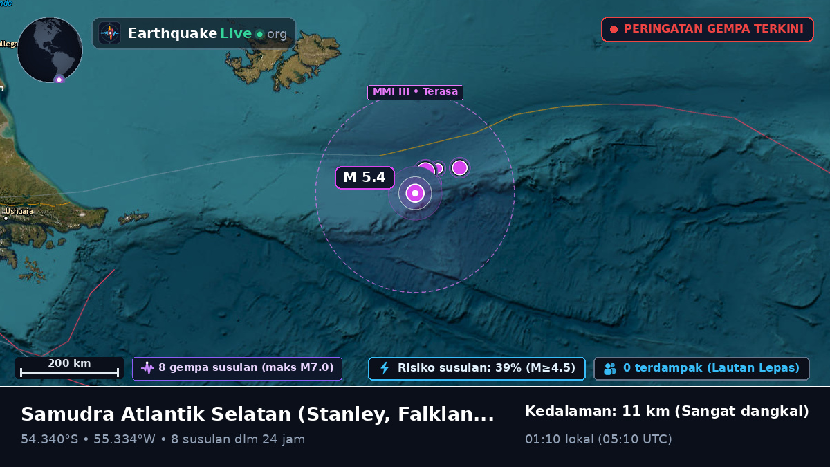 Samudra Atlantik Selatan (Falkland Islands)
