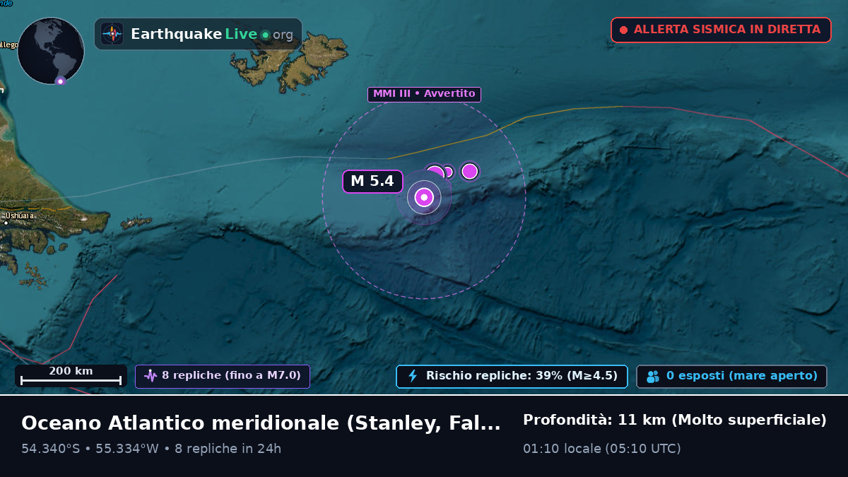 Oceano Atlantico meridionale (Falkland Islands)