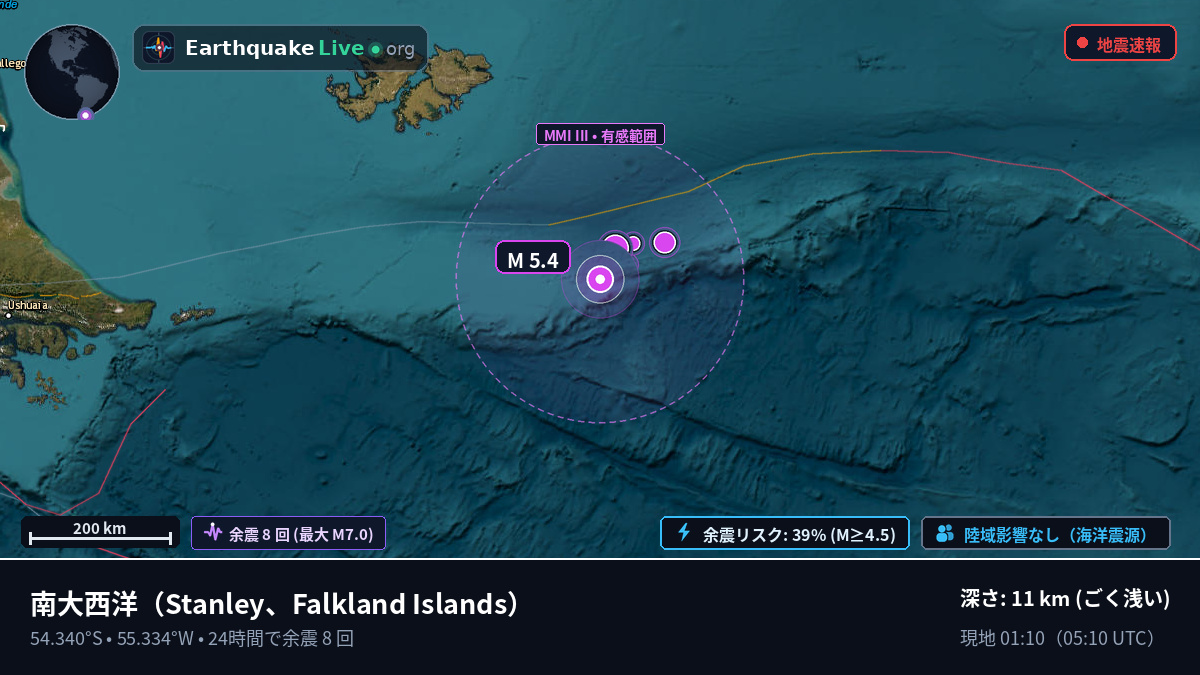 南大西洋 (Falkland Islands)