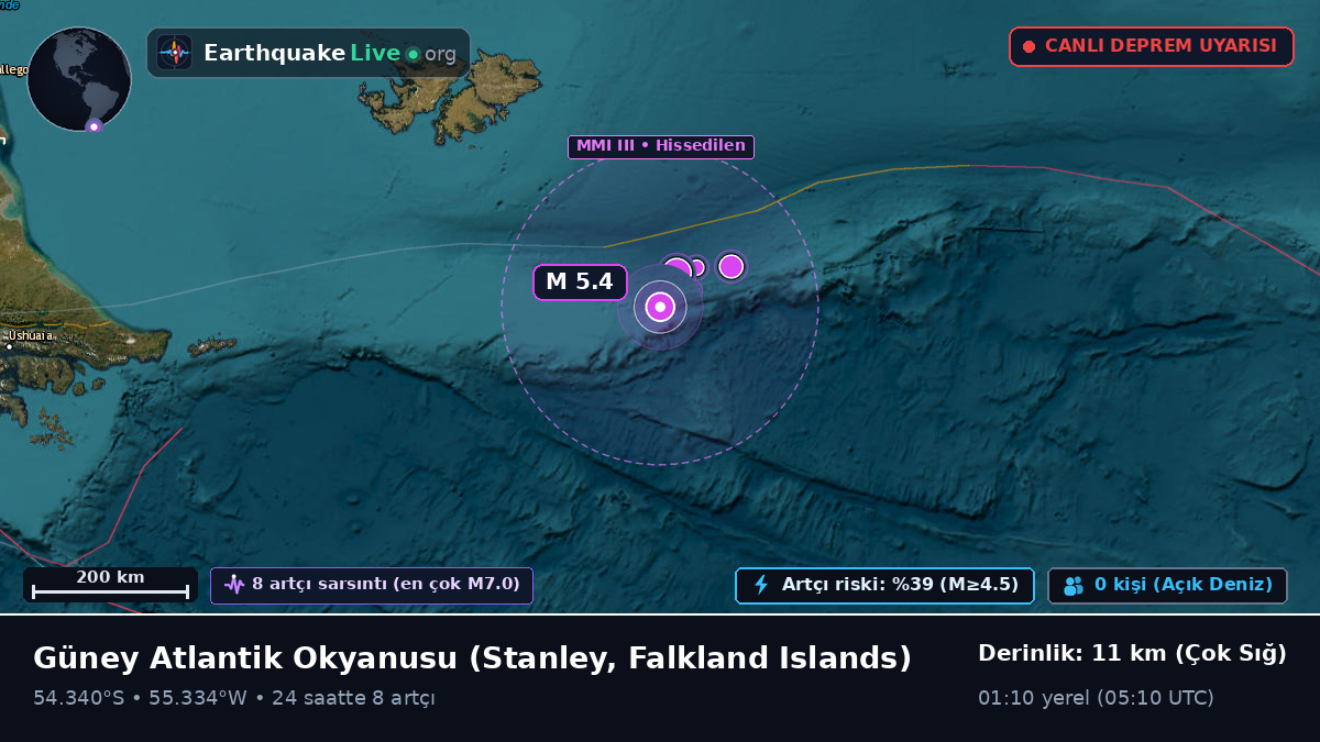 Güney Atlantik Okyanusu (Falkland Islands)