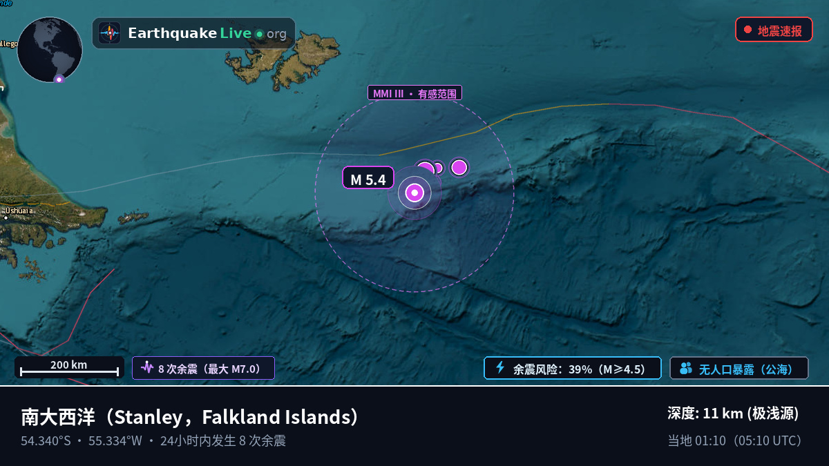 南大西洋 (Falkland Islands)