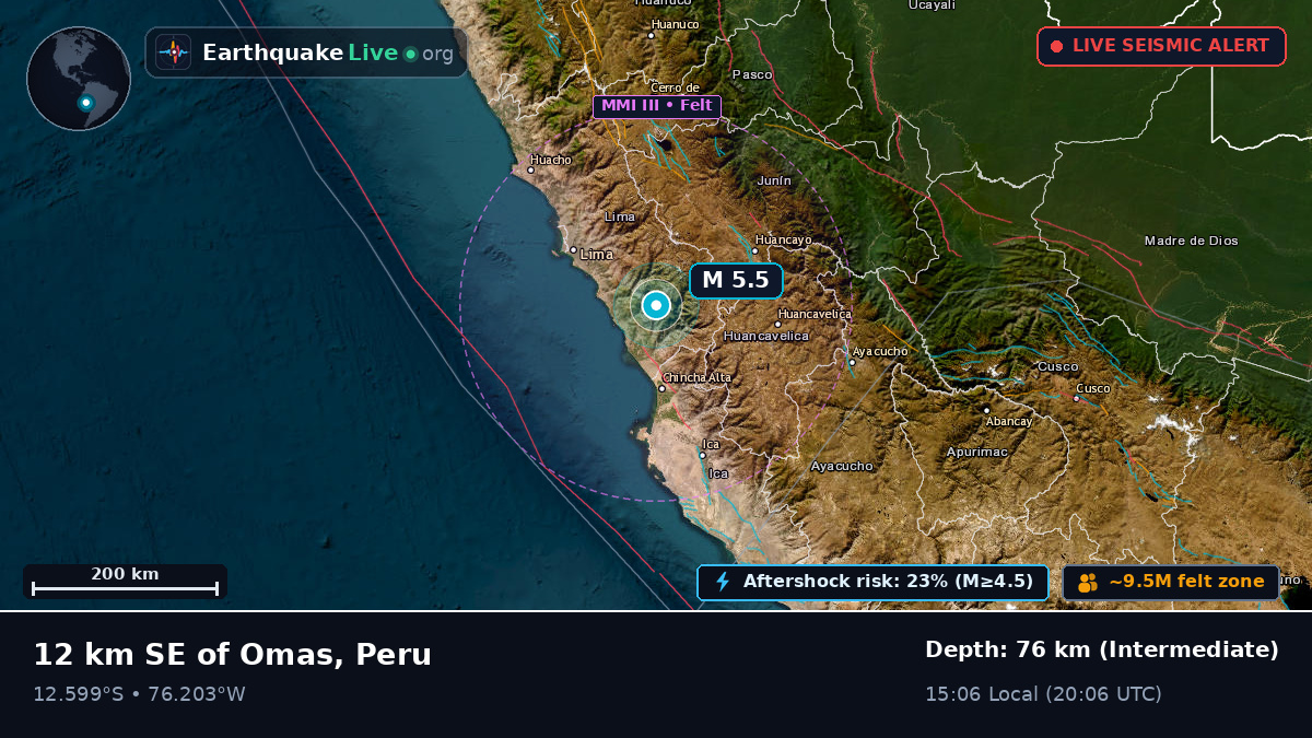 Ica, Peru