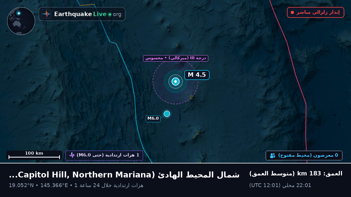 شمال المحيط الهادئ (Northern Mariana Islands)