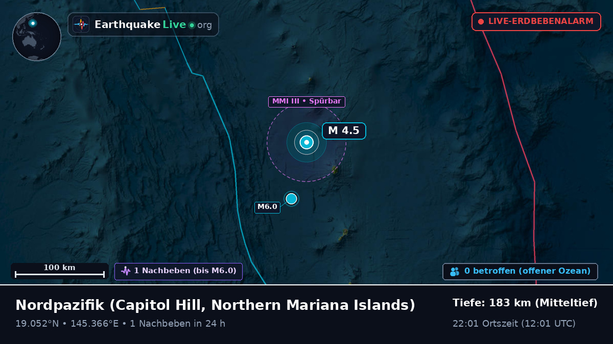 Nordpazifik (Northern Mariana Islands)
