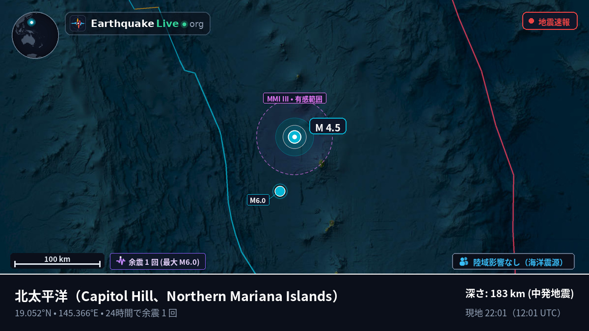 北太平洋 (Northern Mariana Islands)
