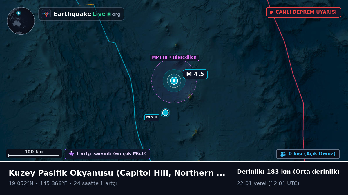 Kuzey Pasifik Okyanusu (Northern Mariana Islands)
