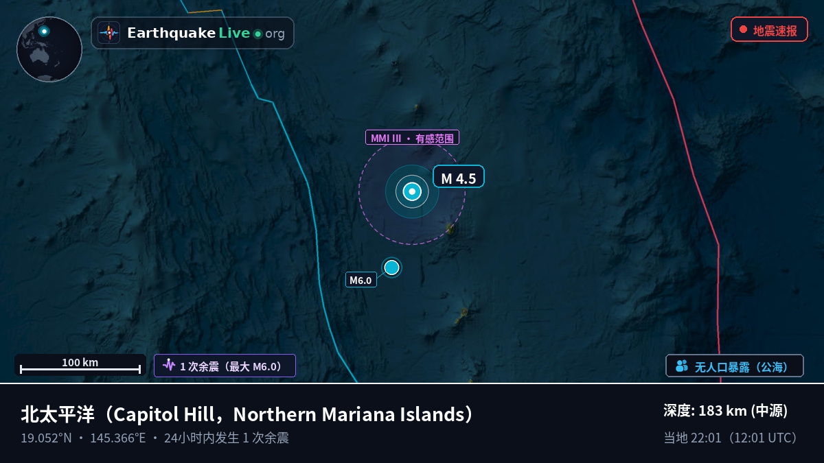 北太平洋 (Northern Mariana Islands)