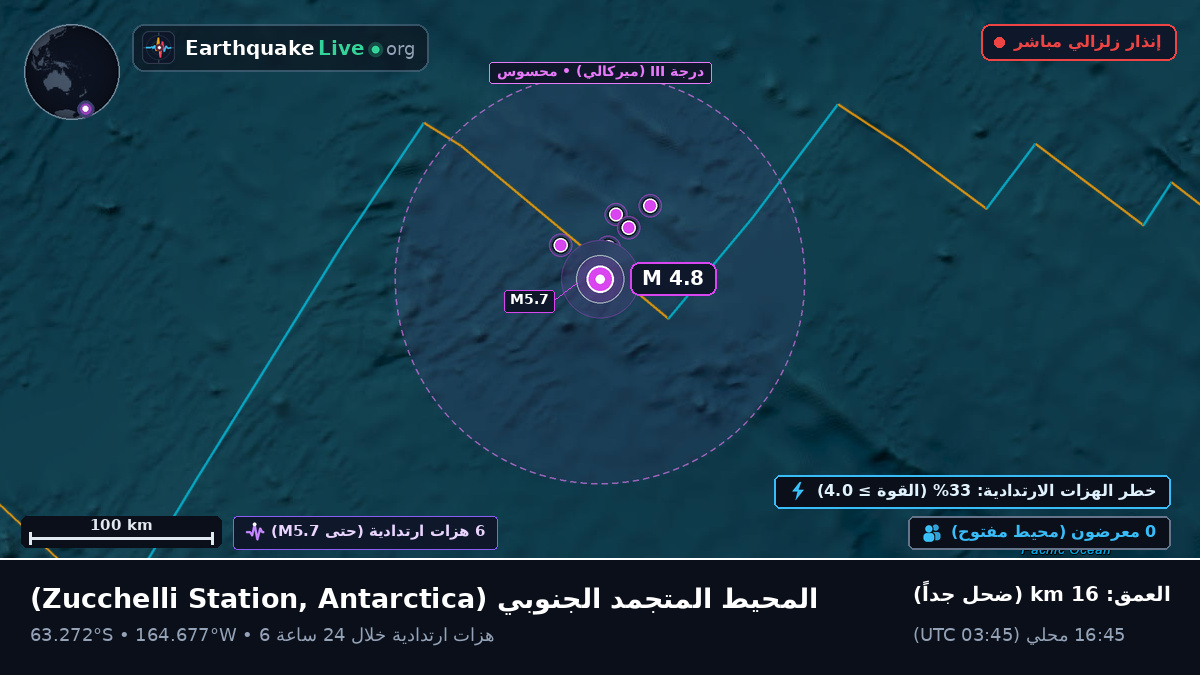 المحيط المتجمد الجنوبي (Antarctica)