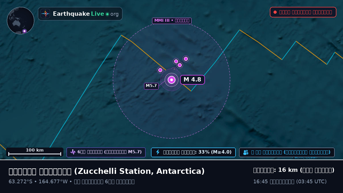 দক্ষিণ মহাসাগর (Antarctica)