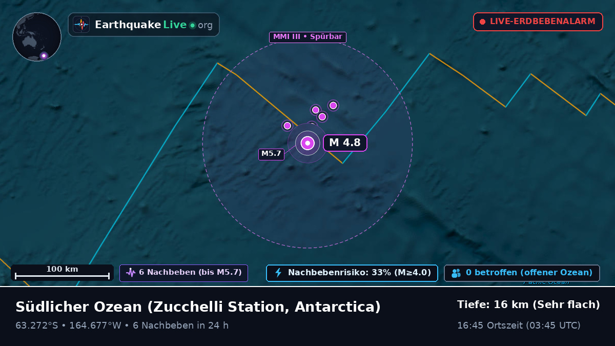 Südlicher Ozean (Antarctica)