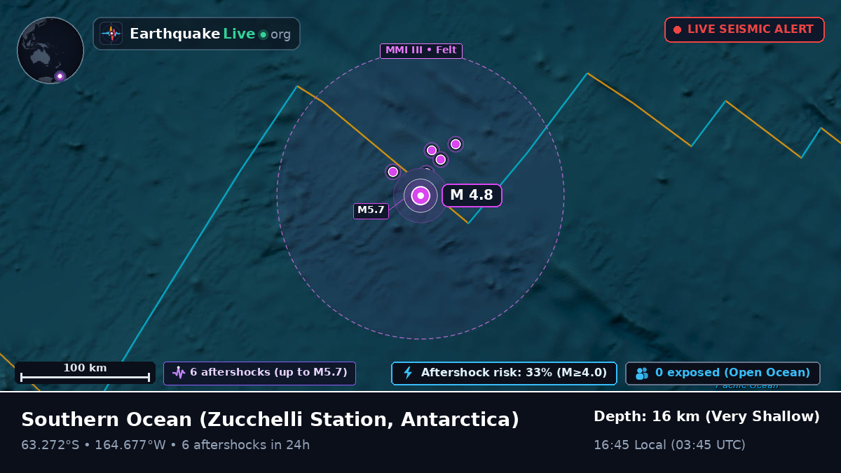 Southern Ocean (Antarctica)