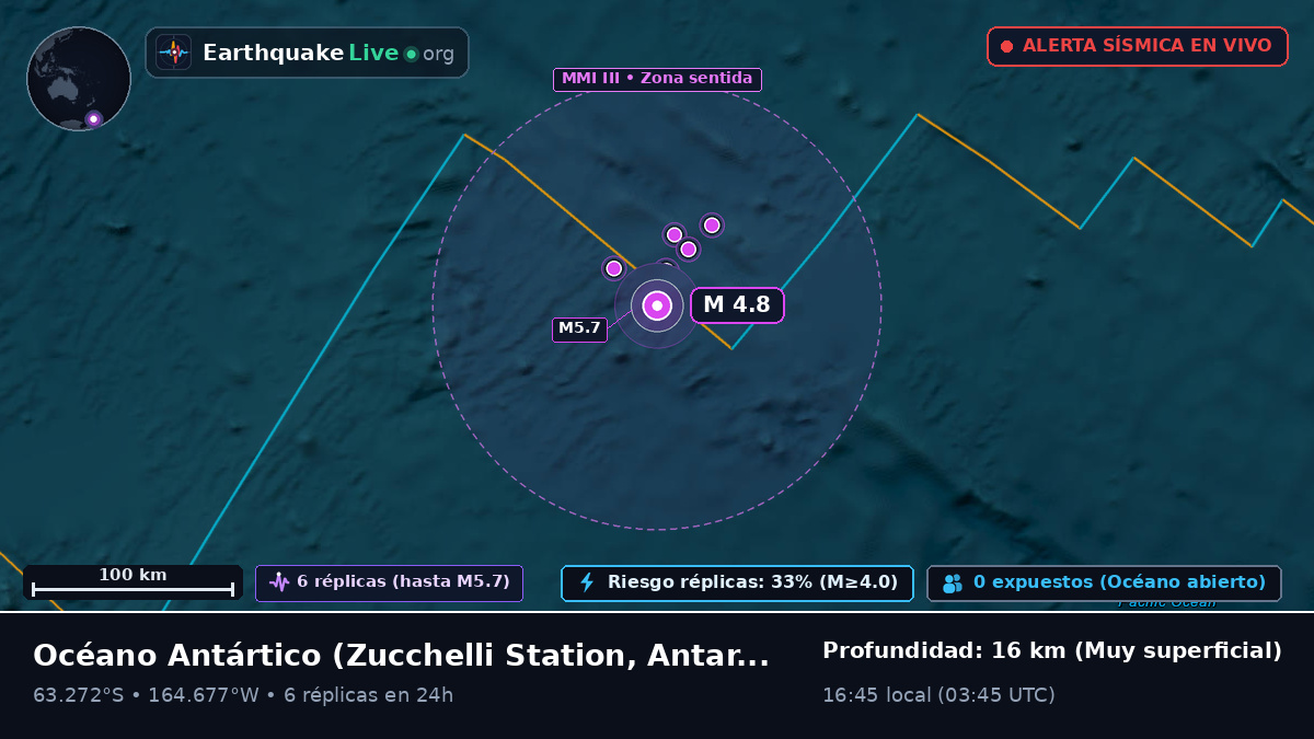 Océano Antártico (Antarctica)