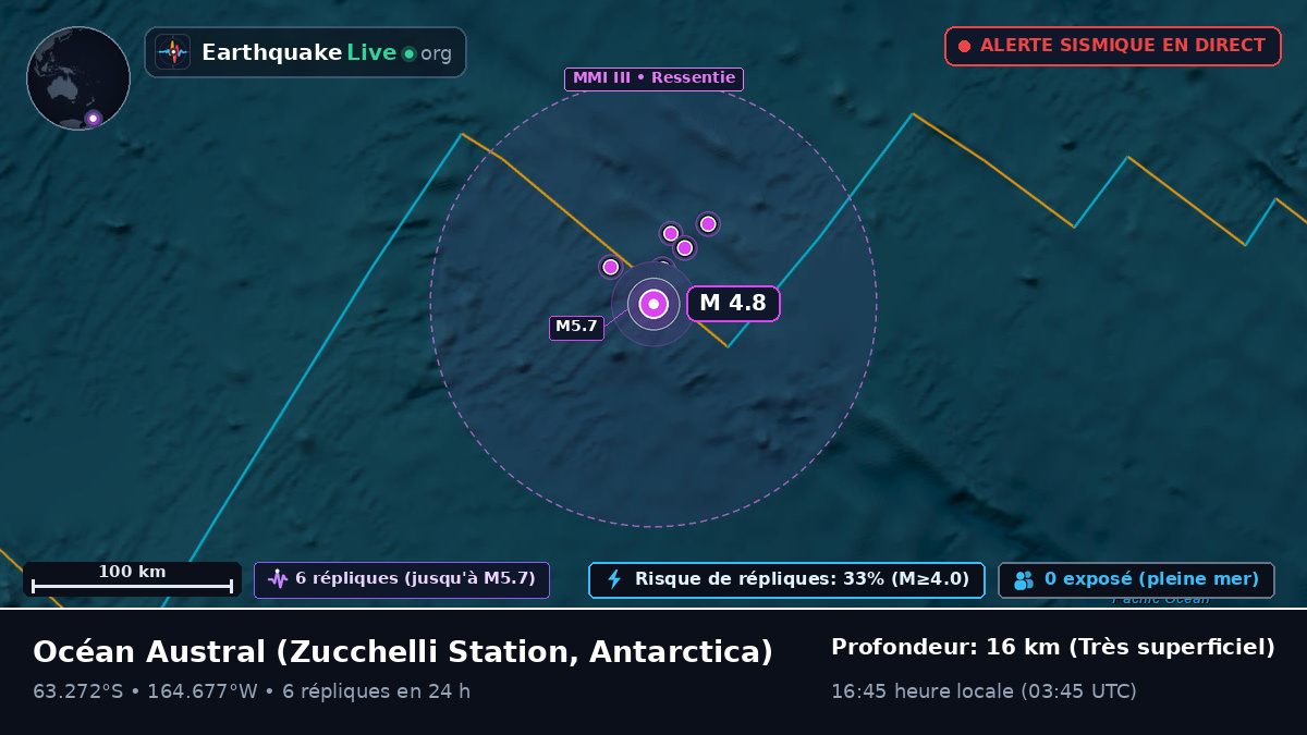 Océan Austral (Antarctica)