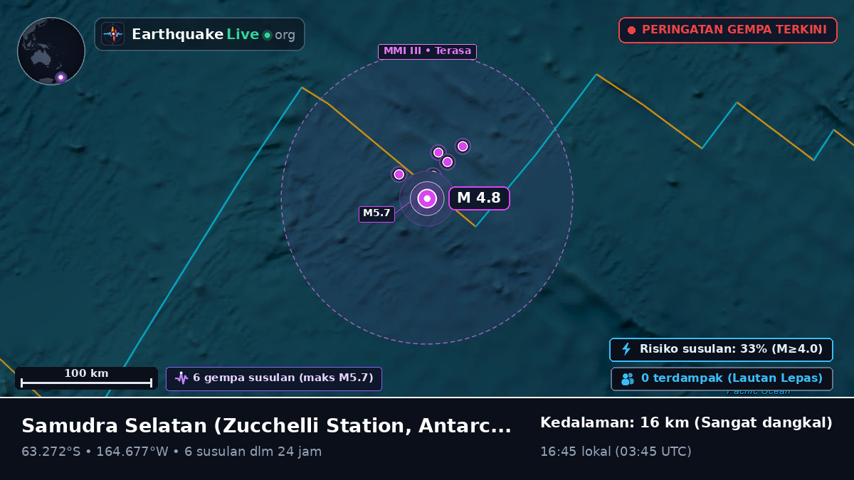 Samudra Selatan (Antarctica)