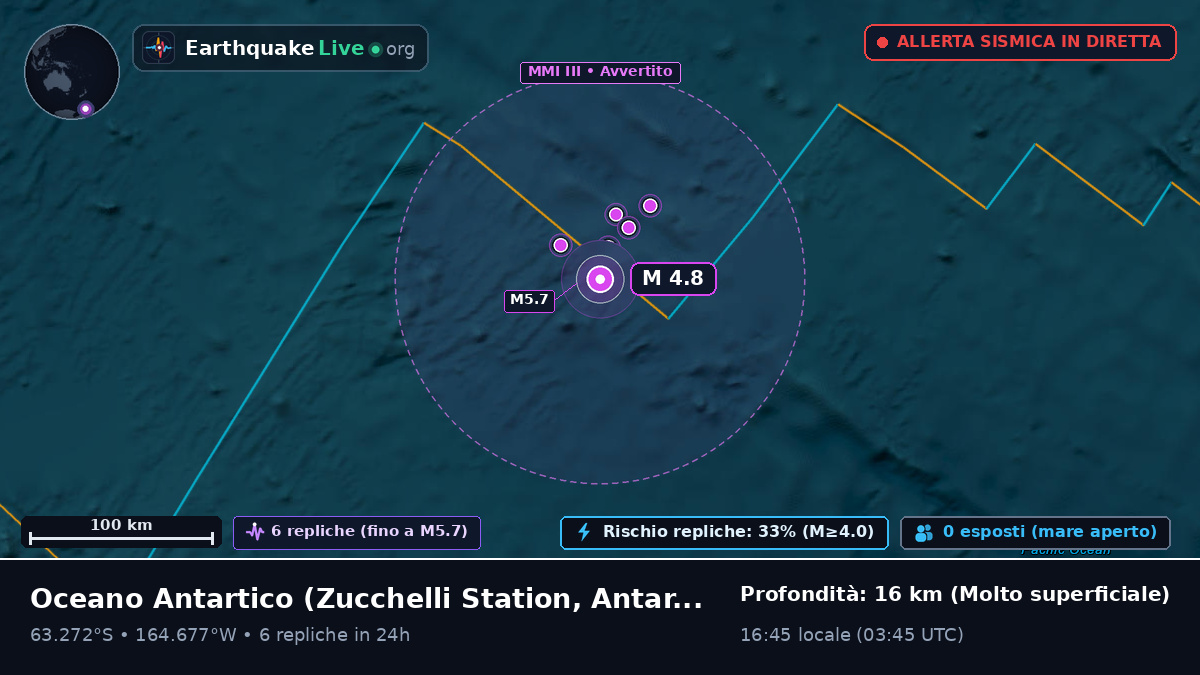 Oceano Antartico (Antarctica)