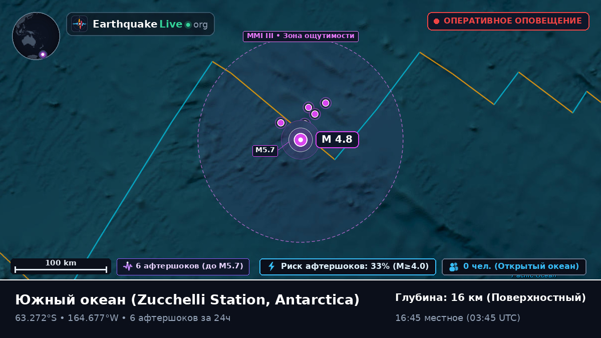 Южный океан (Antarctica)