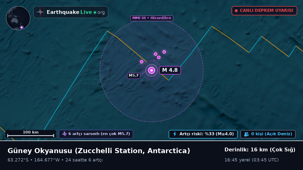 Güney Okyanusu (Antarctica)