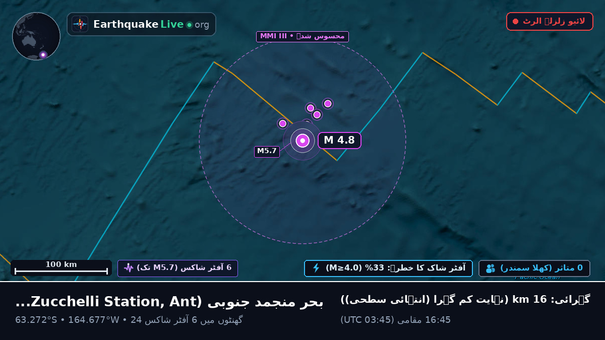 بحر منجمد جنوبی (Antarctica)