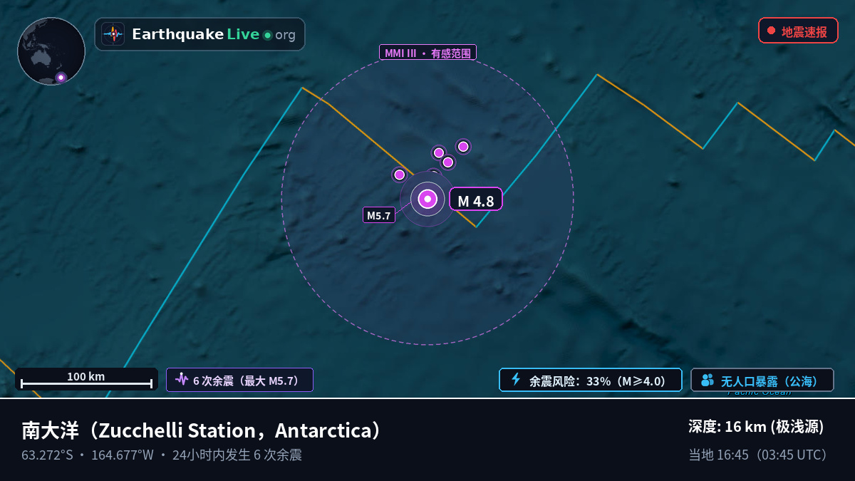 南大洋 (Antarctica)
