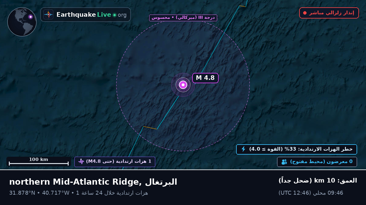 شمال المحيط الأطلسي (البرتغال)