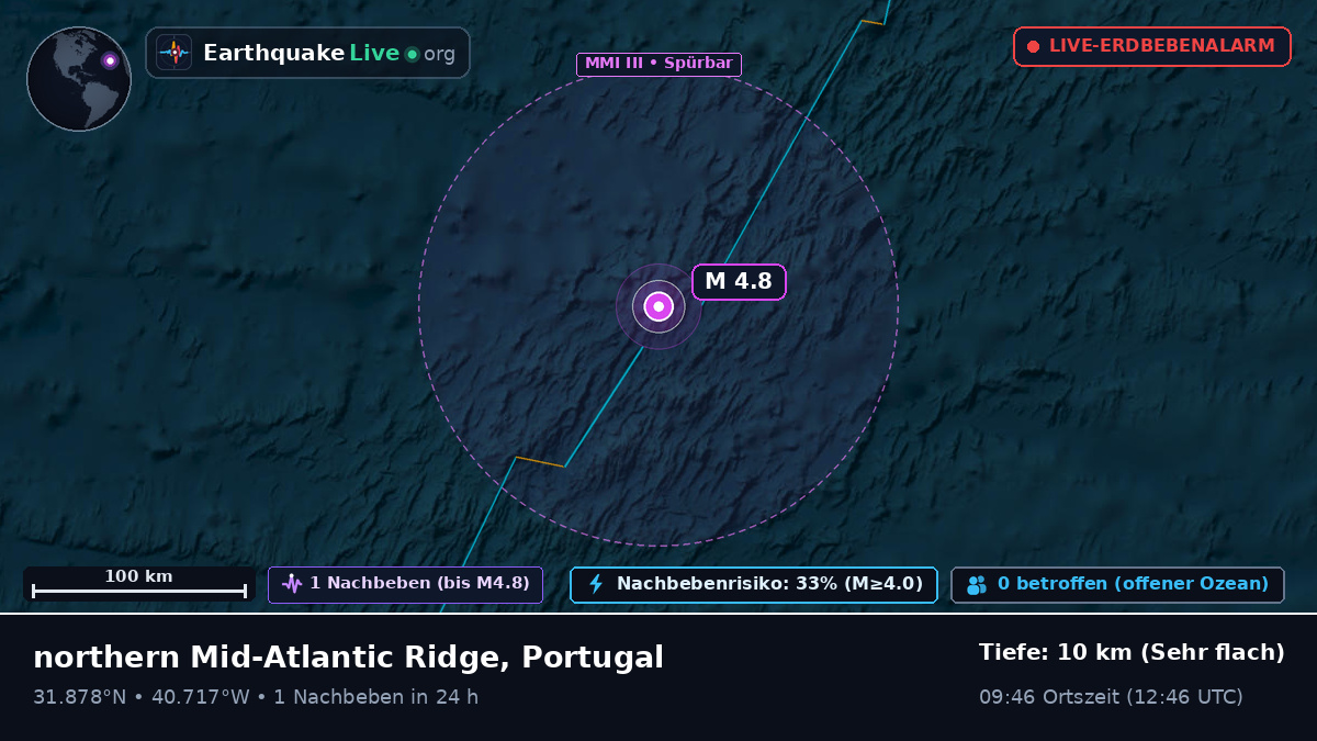 Nordatlantik (Portugal)