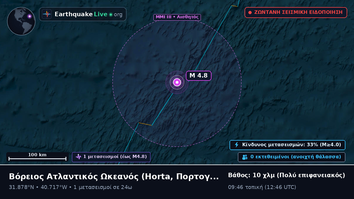Βόρειος Ατλαντικός Ωκεανός (Πορτογαλία)
