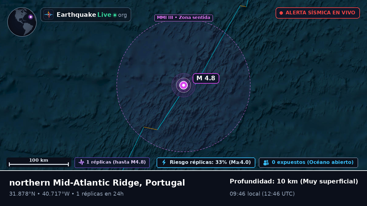 Océano Atlántico Norte (Portugal)