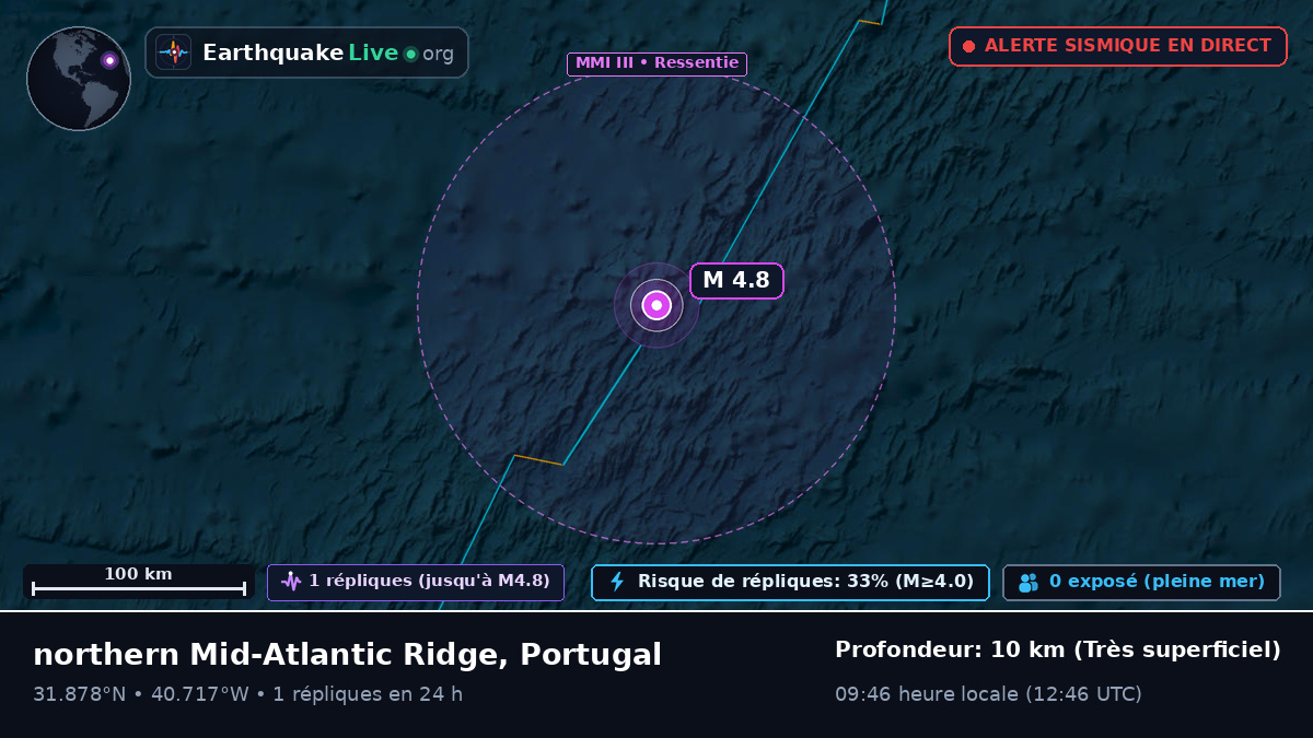 Océan Atlantique Nord (Portugal)