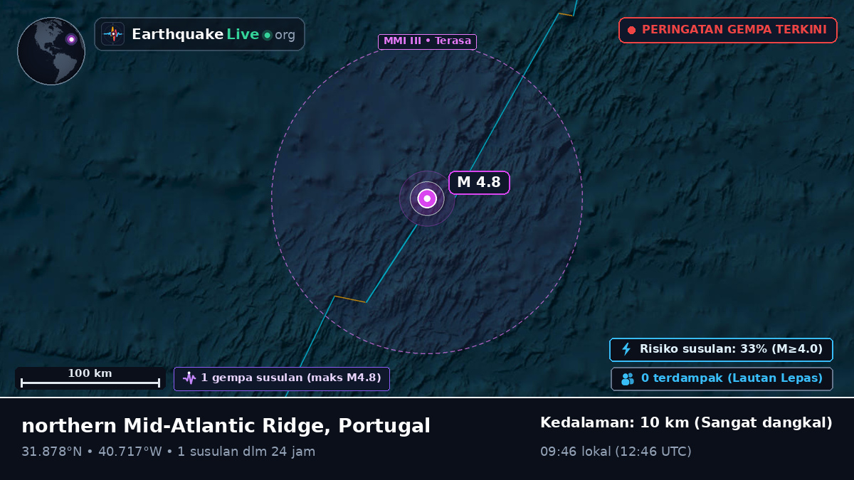 Samudra Atlantik Utara (Portugal)