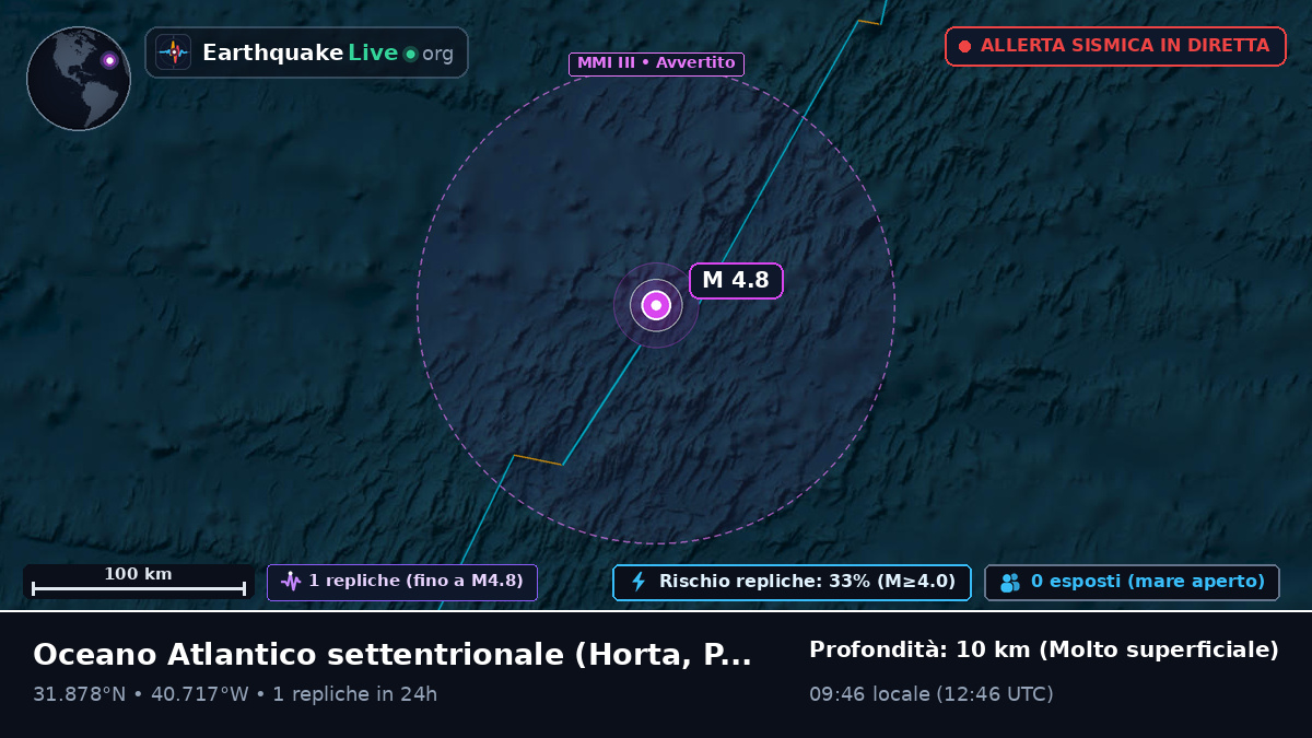 Oceano Atlantico settentrionale (Portogallo)