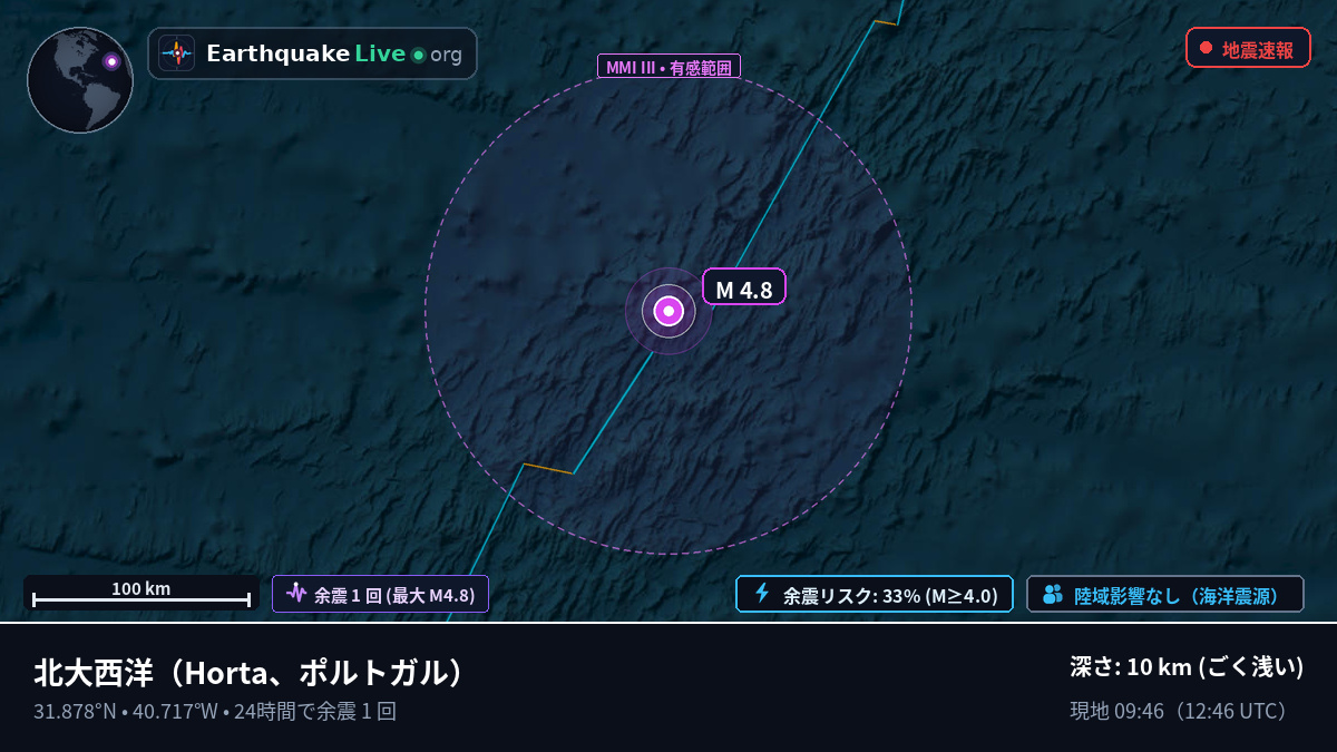北大西洋 (ポルトガル)