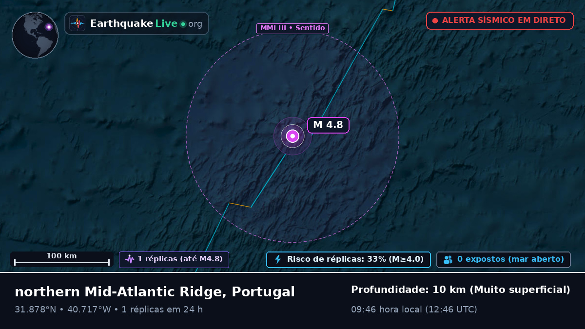 Oceano Atlântico Norte (Portugal)