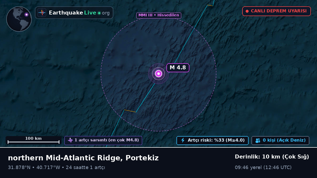 Kuzey Atlantik Okyanusu (Portekiz)