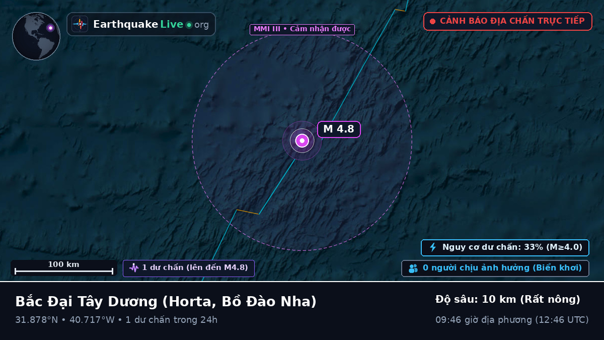 Bắc Đại Tây Dương (Bồ Đào Nha)