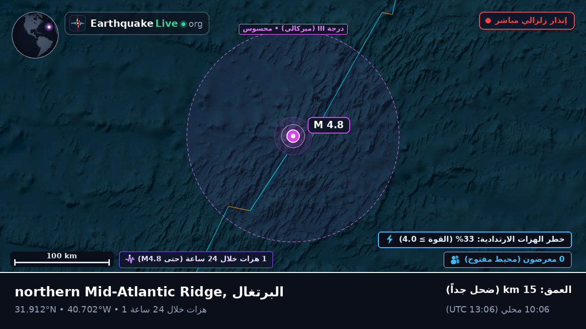 شمال المحيط الأطلسي (البرتغال)