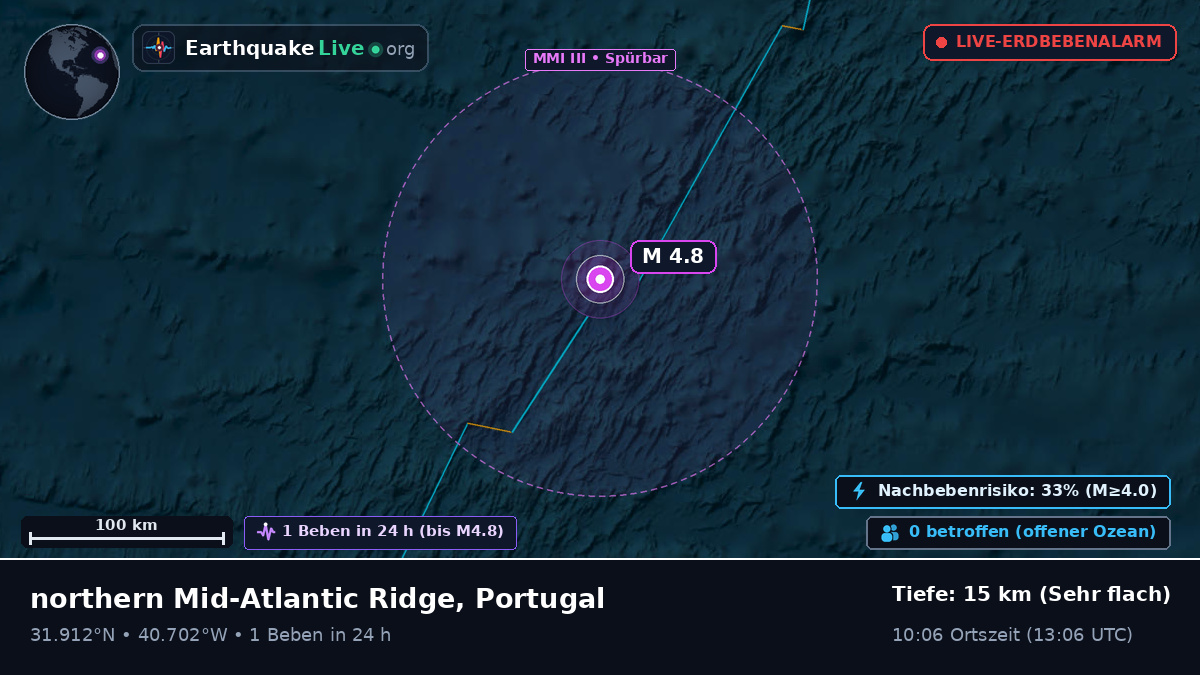 Nordatlantik (Portugal)