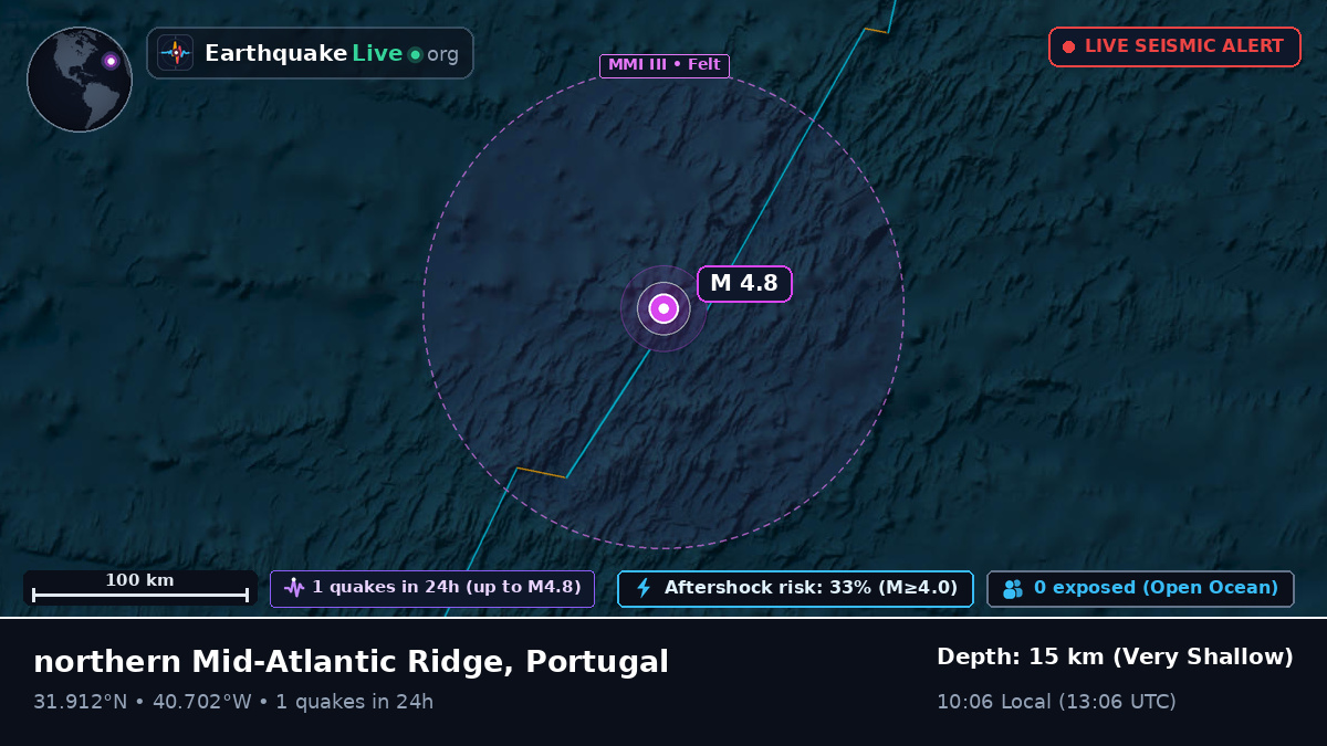 North Atlantic Ocean (Portugal)