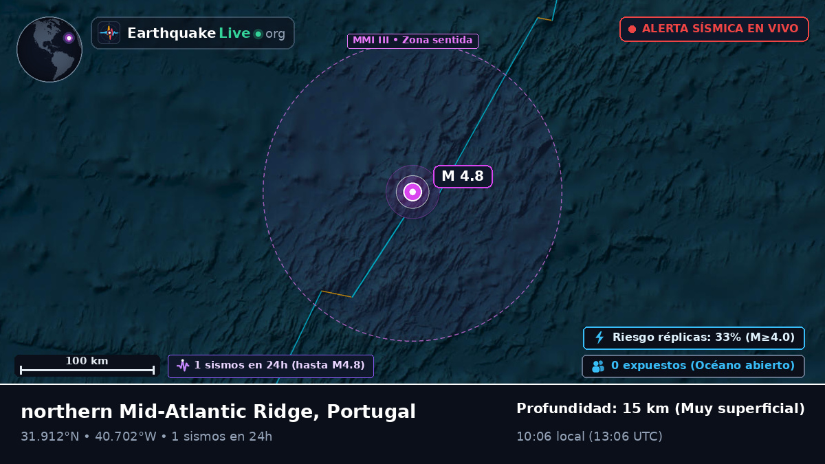 Océano Atlántico Norte (Portugal)