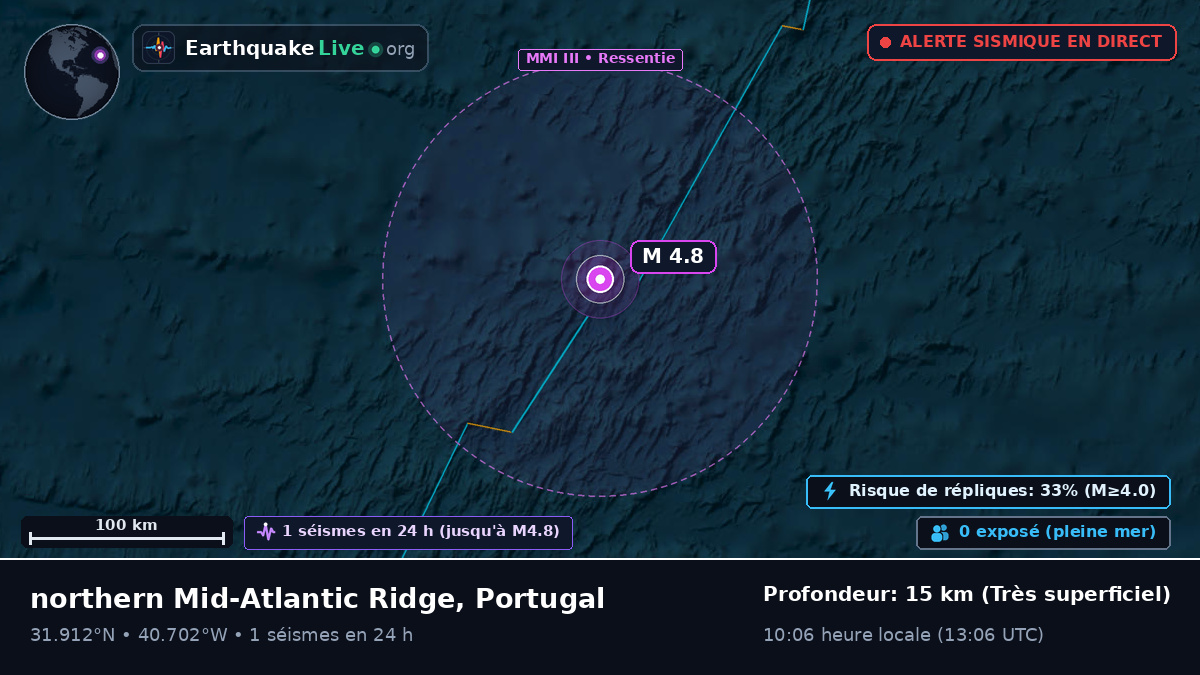 Océan Atlantique Nord (Portugal)