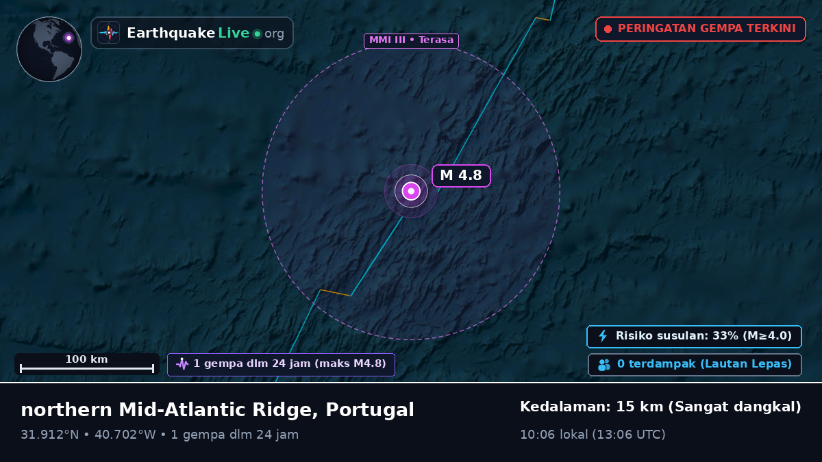 Samudra Atlantik Utara (Portugal)