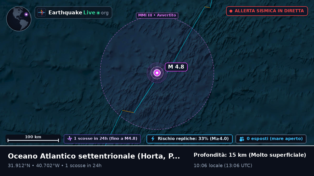Oceano Atlantico settentrionale (Portogallo)