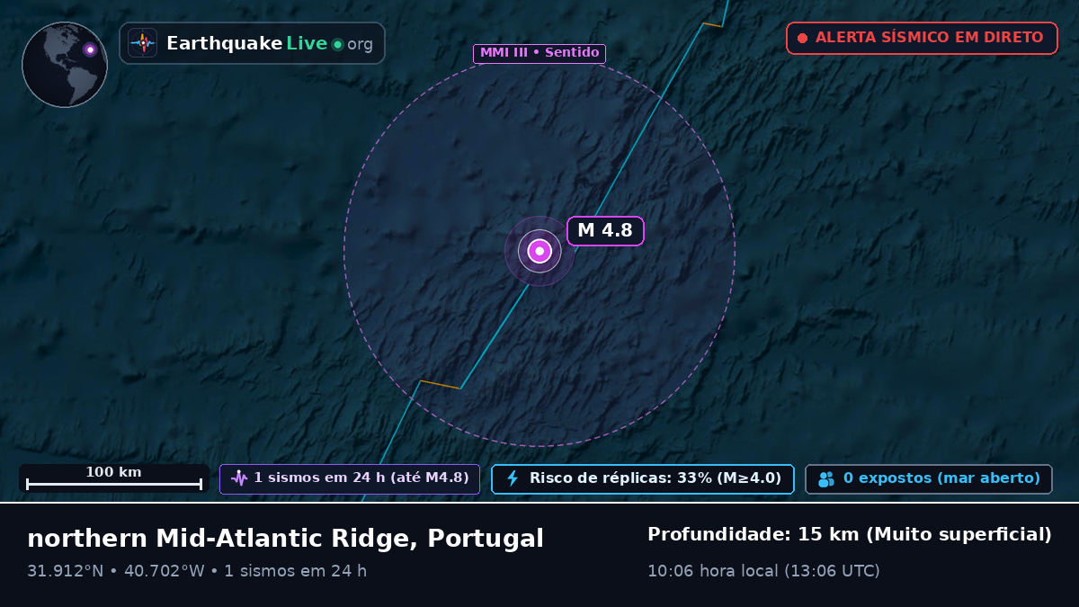 Oceano Atlântico Norte (Portugal)