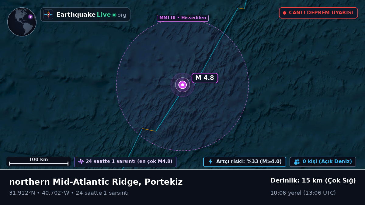 Kuzey Atlantik Okyanusu (Portekiz)