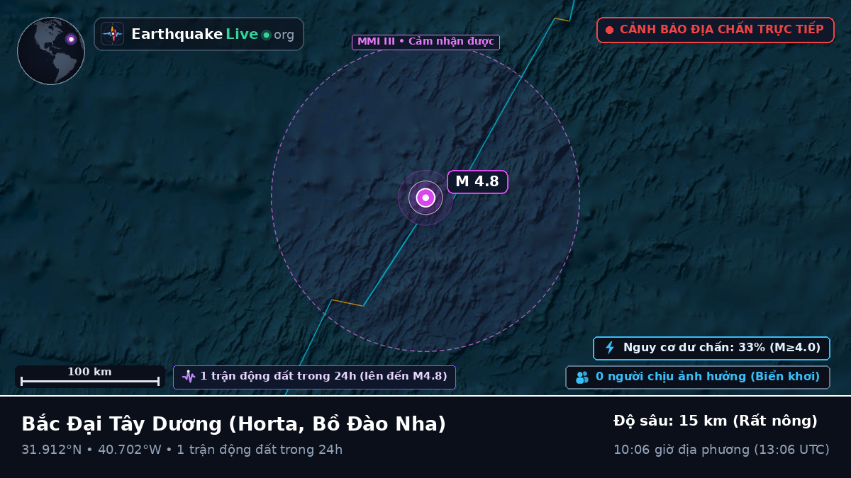 Bắc Đại Tây Dương (Bồ Đào Nha)