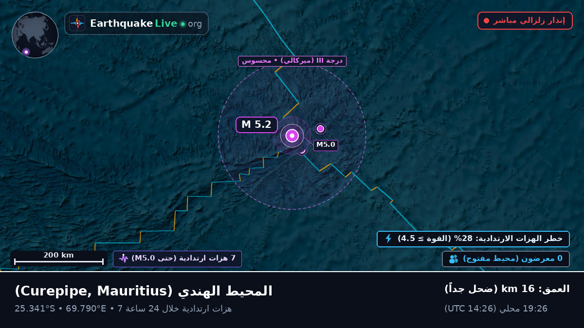 المحيط الهندي (Mauritius)