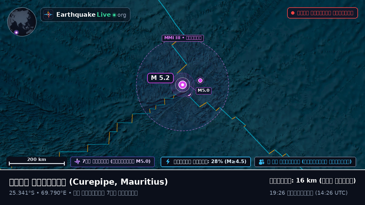 ভারত মহাসাগর (Mauritius)