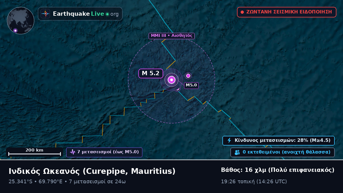 Ινδικός Ωκεανός (Mauritius)