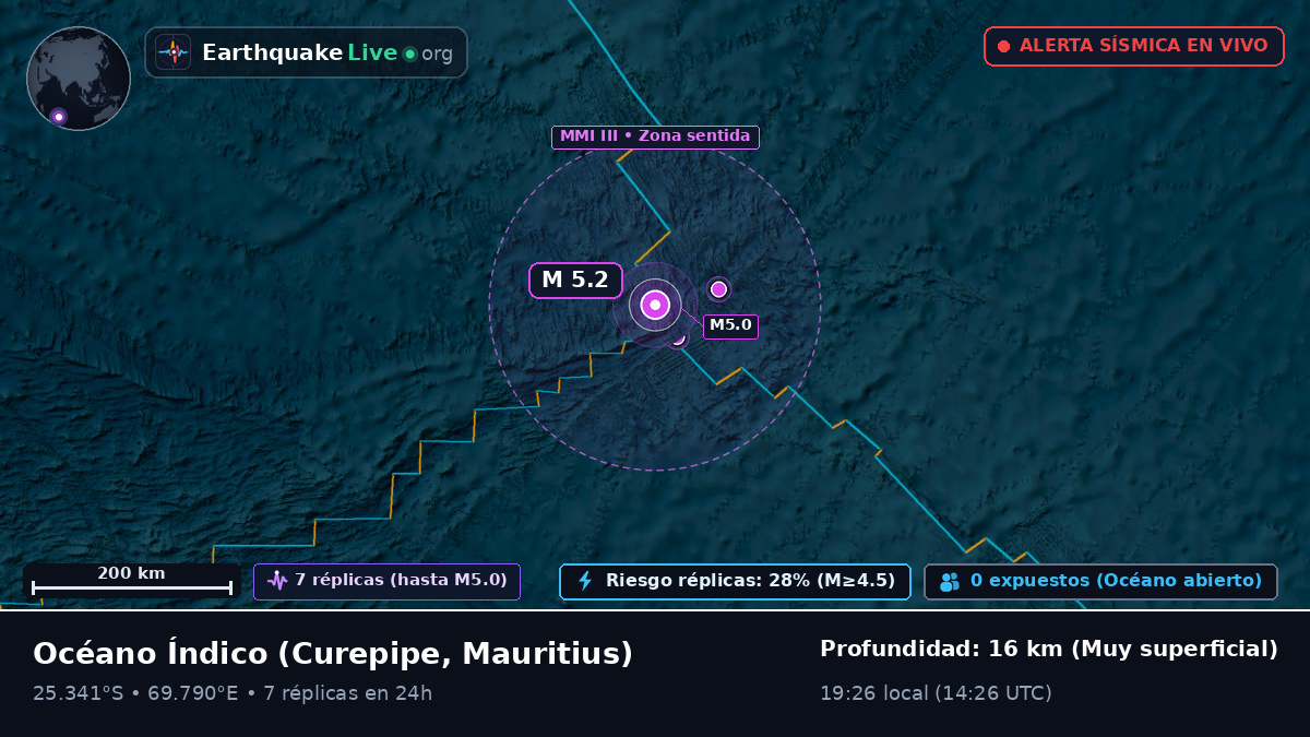 Océano Índico (Mauritius)